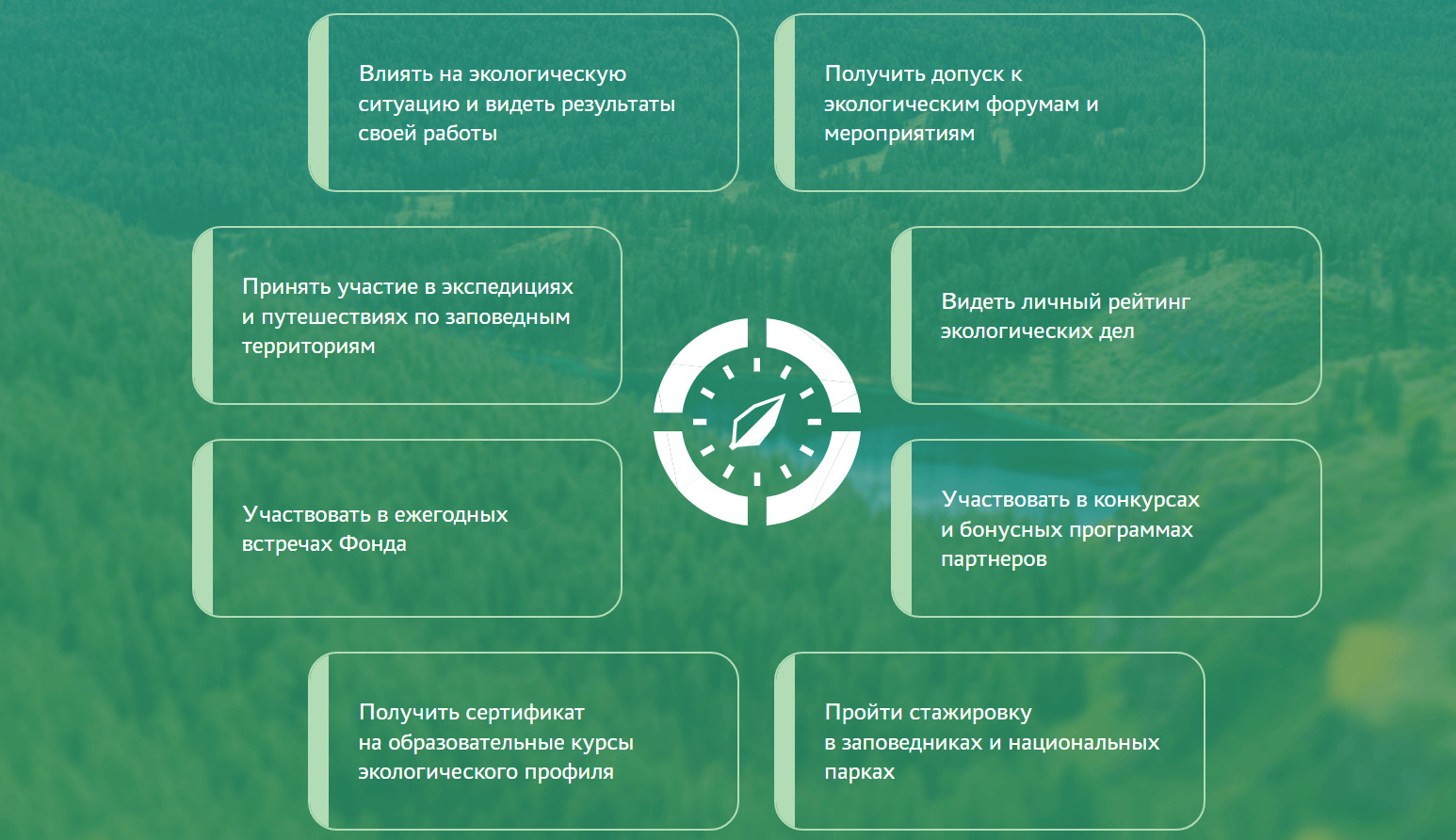 Международные и национальные экологические программы и проекты