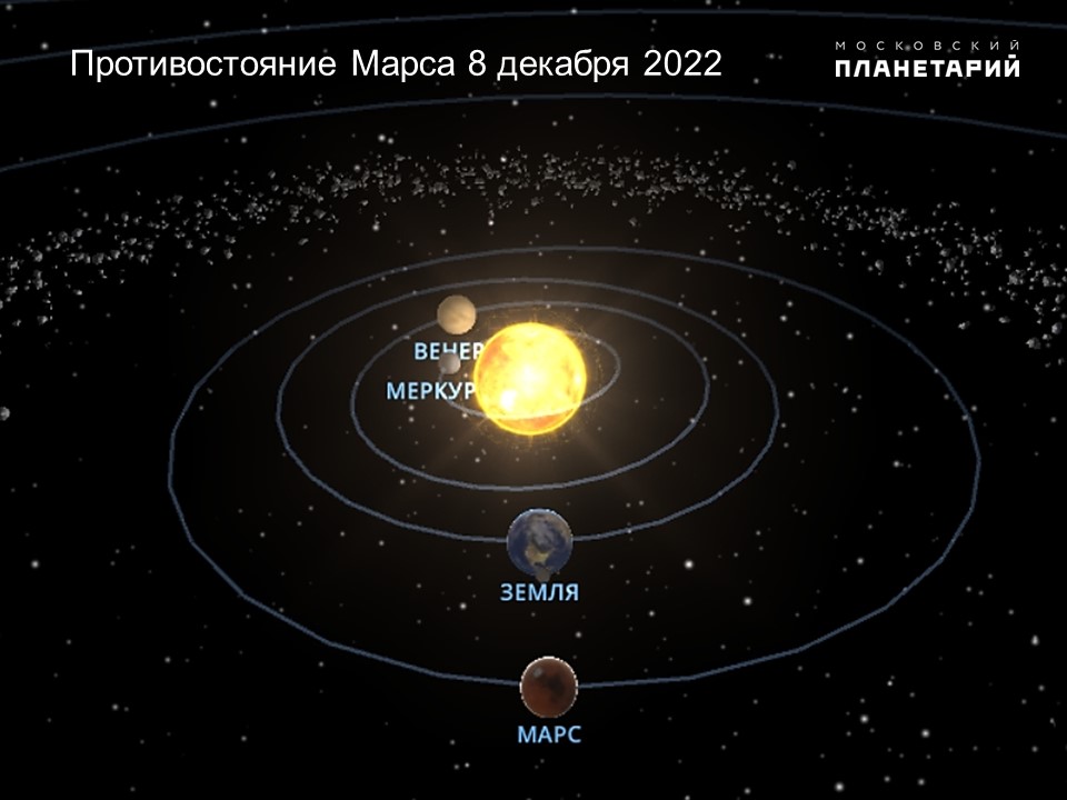 Три небесных явления смогут увидеть жители Челябинской области