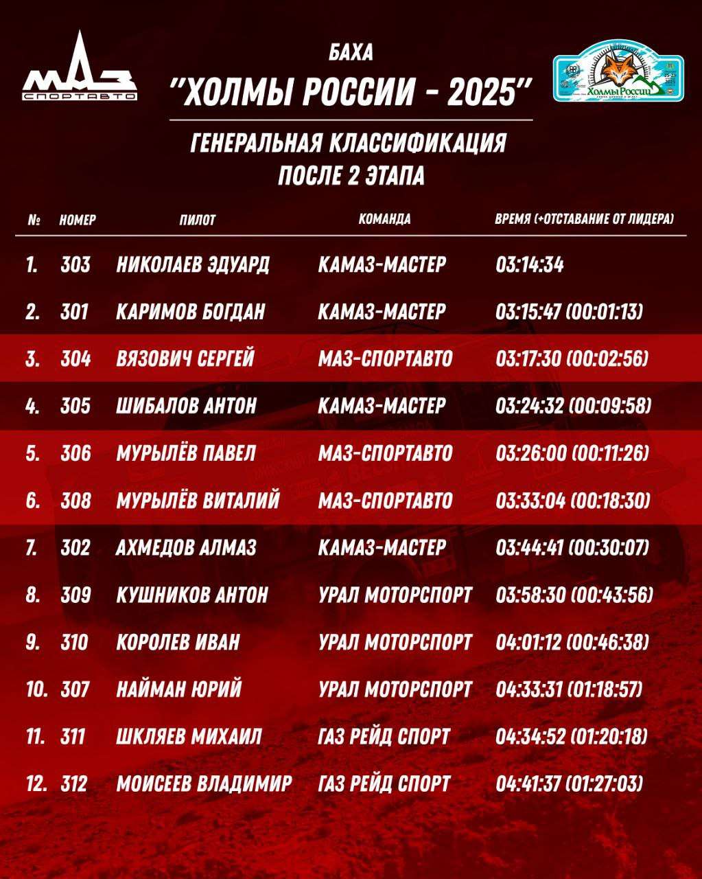 Все неприятности – у экипажа Юрия Наймана