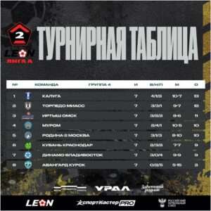 Голы, фолы, сейвы…