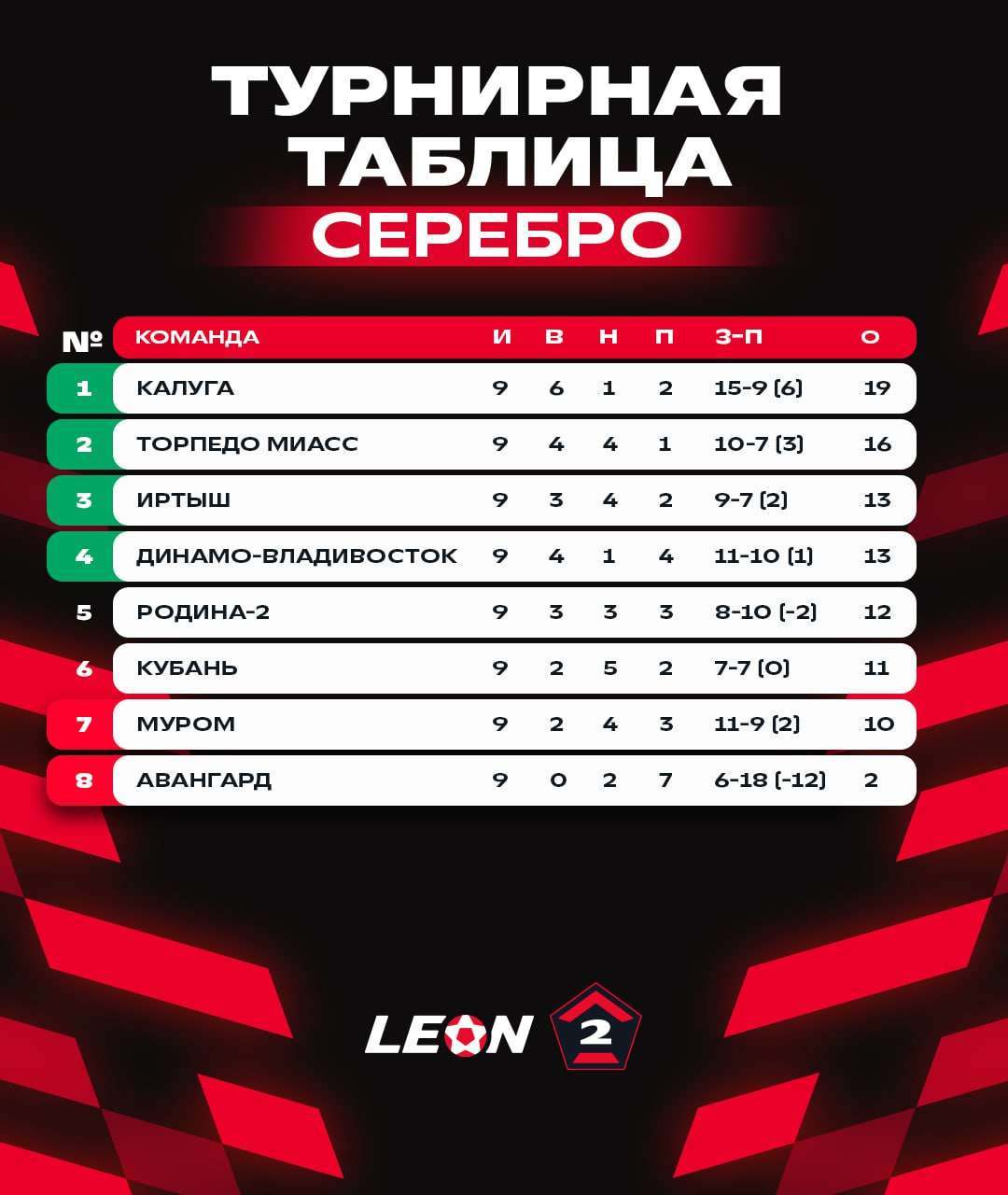 Оставшись в меньшинстве, «Торпедо» добыло очко в Москве