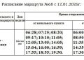 Расписание маршрута №68 «ЦГБ – п. Динамо» изменится с 12 января